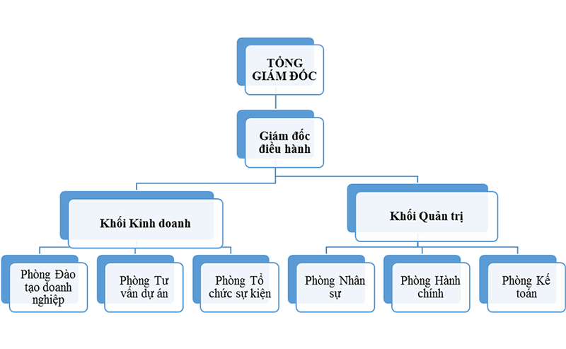 kash.edu .vn Cocautochuc2